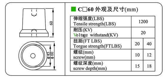 DMC BMC Low Voltage Insulators Electrical Power M10 Conical