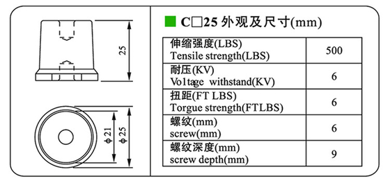 Conical Busbar Insulators DMC Red Connector C25